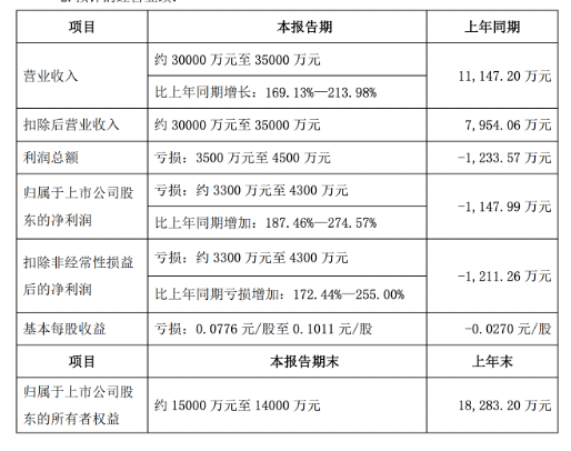 场内配资平台 年报难产濒临退市，*ST恒立能否再渡劫？