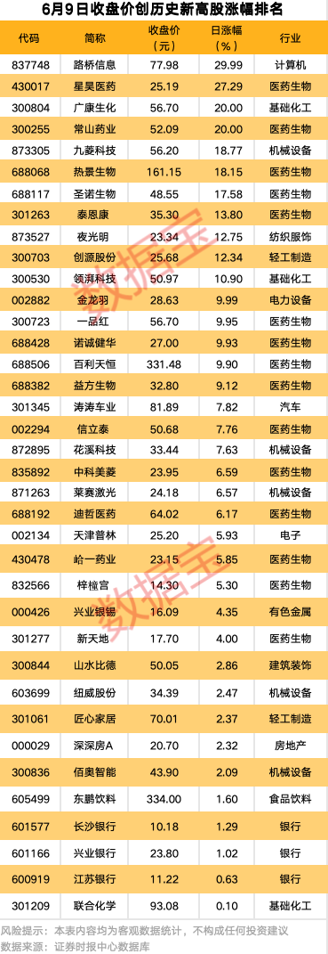 专业股票配资资讯网 强劲吸金！11股获资金热捧